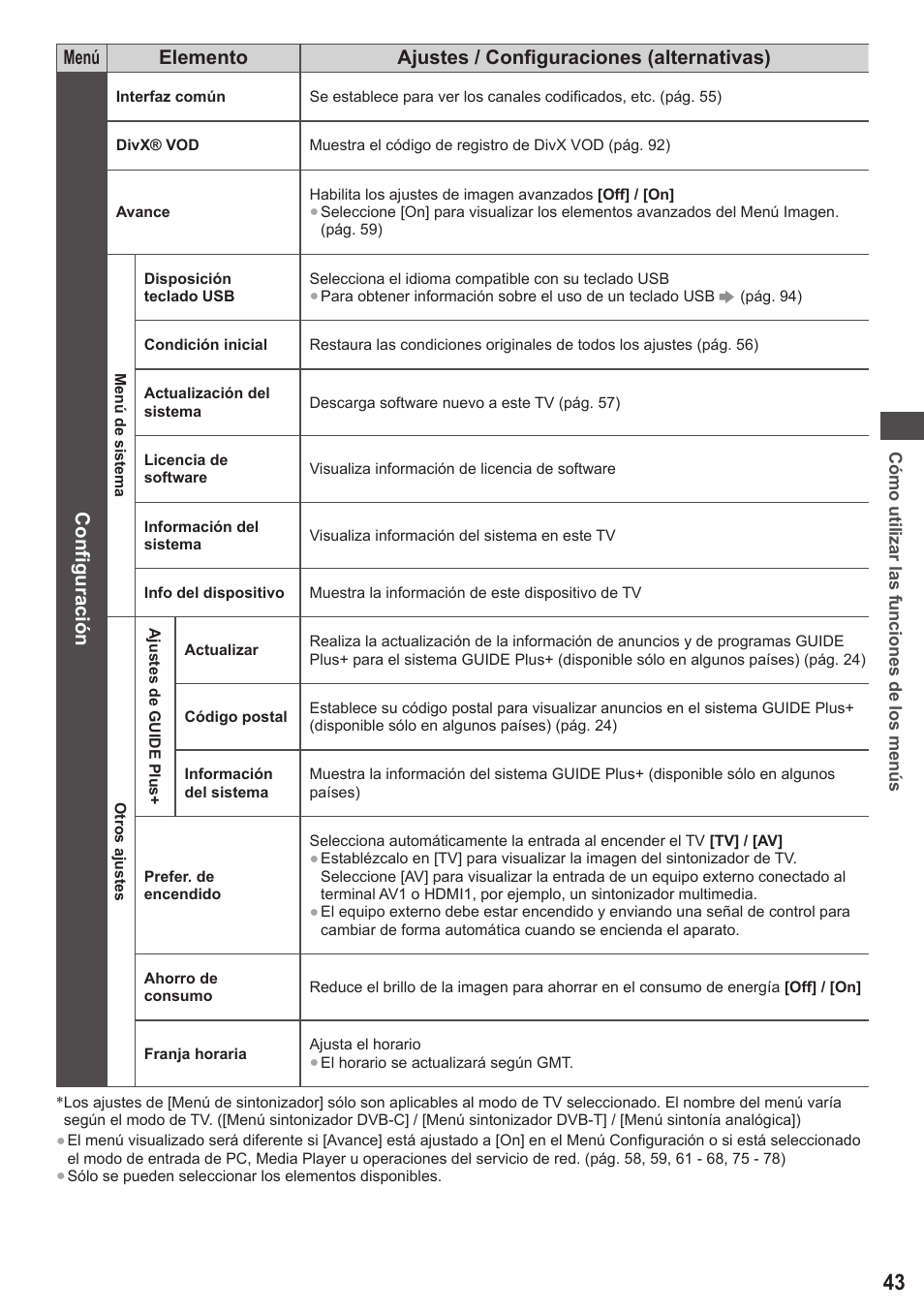 Panasonic TXL42ET5E User Manual | Page 43 / 104