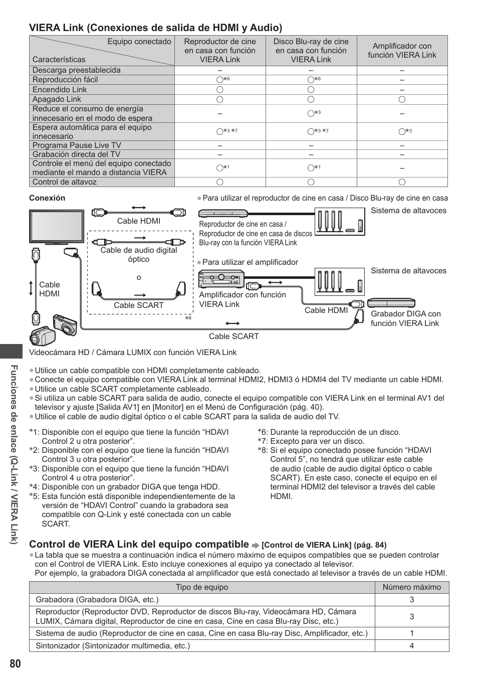 Viera link (conexiones de salida de hdmi y audio), Control de viera link del equipo compatible | Panasonic TXL42ET5E User Manual | Page 80 / 104