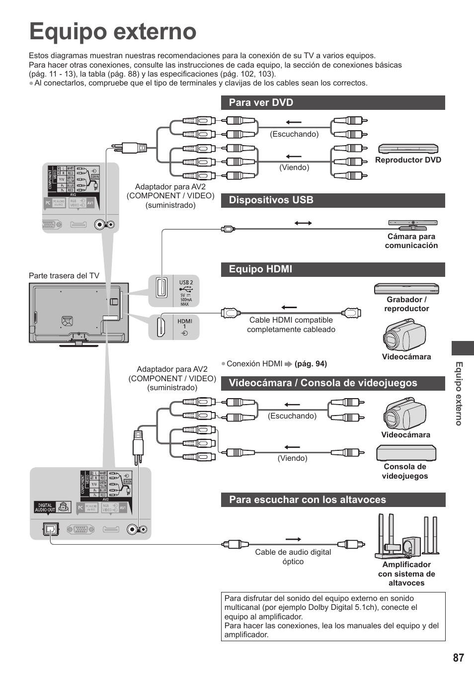 Equipo externo, Para ver dvd, Dispositivos usb | Equipo hdmi, Videocámara / consola de videojuegos, Para escuchar con los altavoces | Panasonic TXL42ET5E User Manual | Page 87 / 104