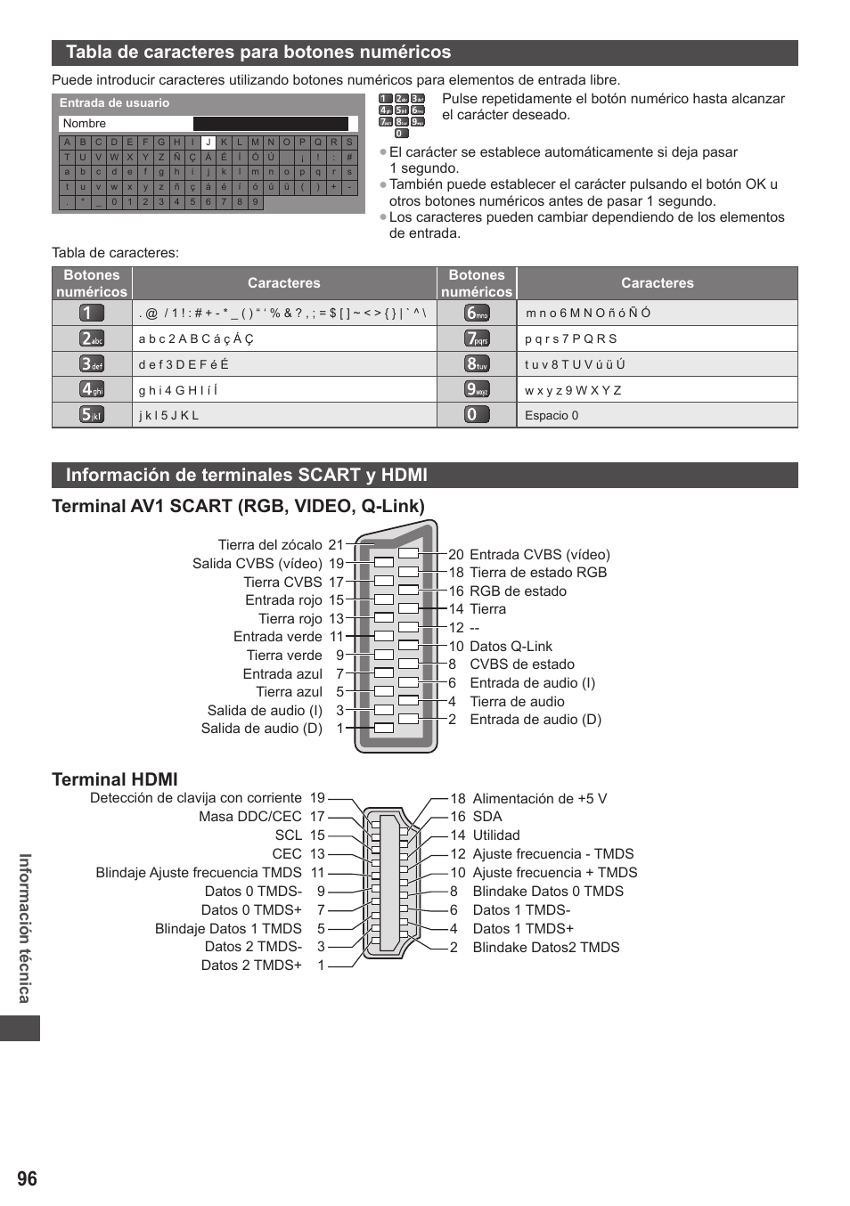 Tabla de caracteres para botones numéricos, Terminal hdmi, Información técnica | Panasonic TXL42ET5E User Manual | Page 96 / 104