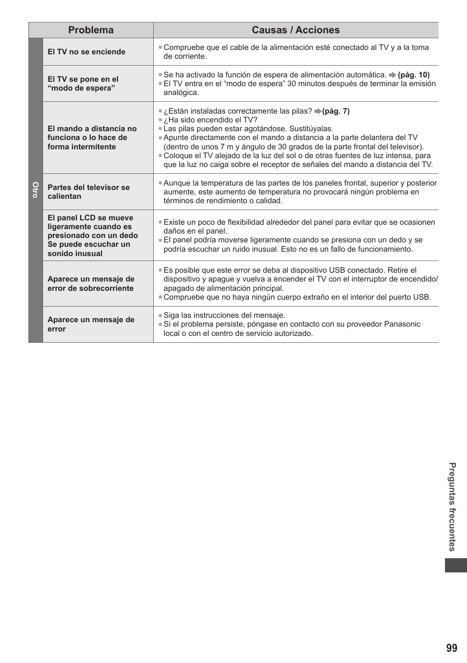 Problema causas / acciones | Panasonic TXL42ET5E User Manual | Page 99 / 104