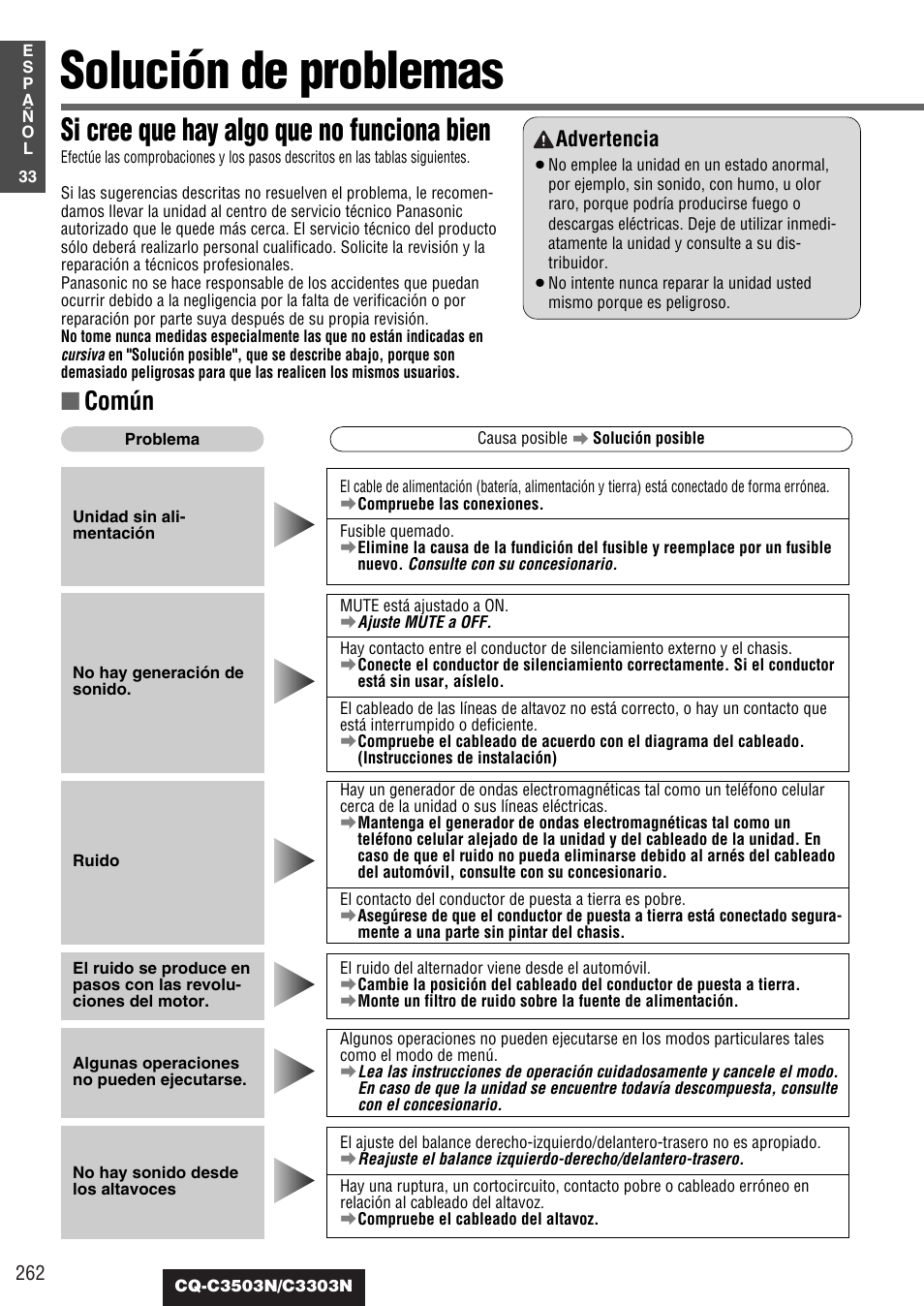 Solución de problemas, Si cree que hay algo que no funciona bien, Común | Advertencia | Panasonic CQC3503N User Manual | Page 34 / 42