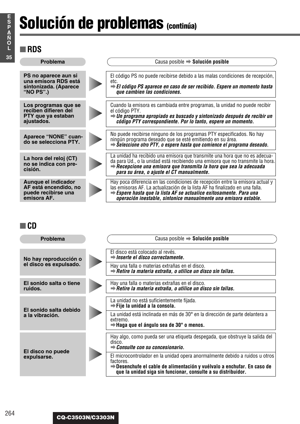 Solución de problemas, Continúa) | Panasonic CQC3503N User Manual | Page 36 / 42