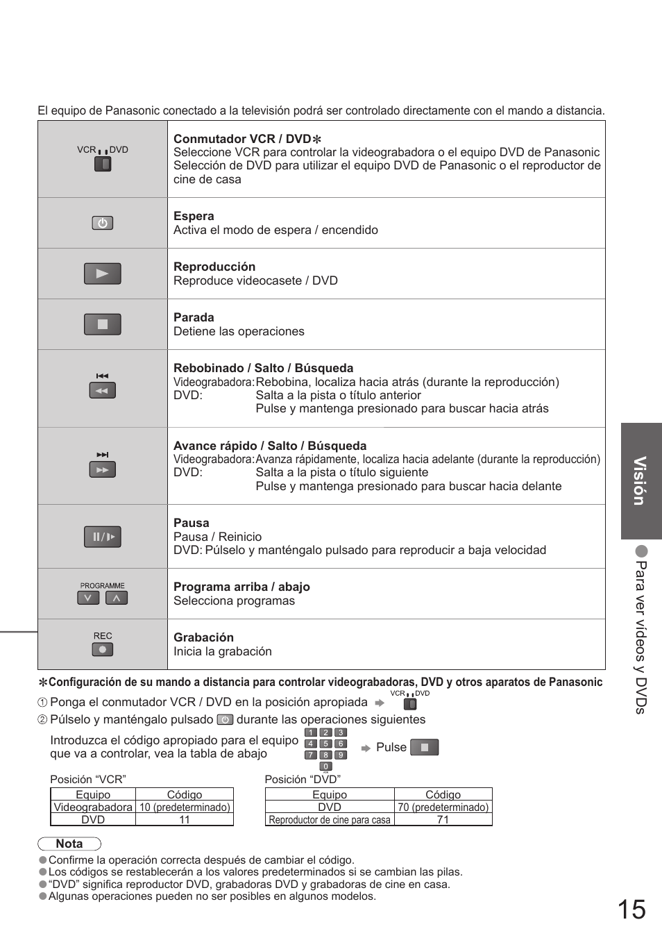 Visión | Panasonic TH50PZ700E User Manual | Page 15 / 48