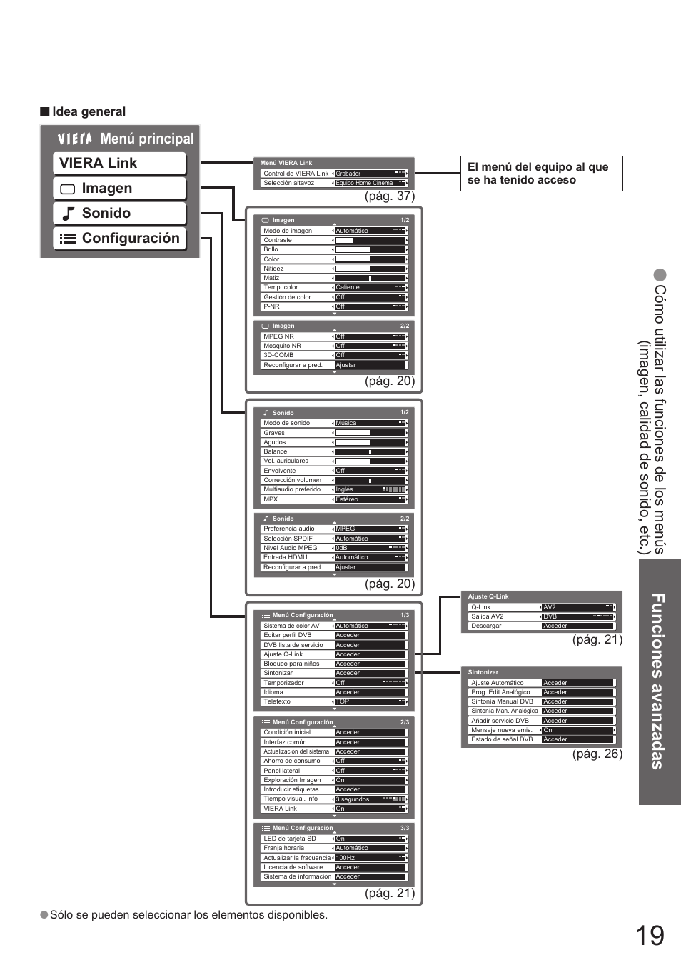 Funciones avanzadas, Menú principal, Viera link imagen sonido configuración | Idea general, Pág. 37), Pág. 20), Pág. 21), Pág. 26) (pág. 21), El menú del equipo al que se ha tenido acceso | Panasonic TH50PZ700E User Manual | Page 19 / 48