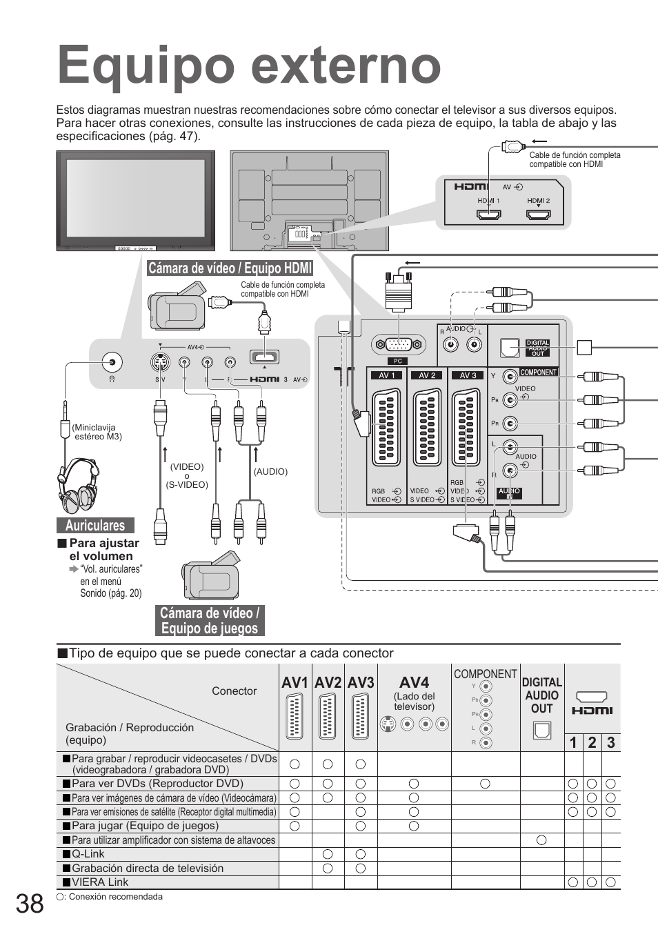 Equipo externo, Av1 av2 av3 av4, Auriculares cámara de vídeo / equipo de juegos | Cámara de vídeo / equipo hdmi | Panasonic TH50PZ700E User Manual | Page 38 / 48