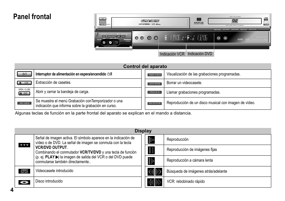 Panel frontal, Display, Control del aparato | Visualización de las grabaciones programadas | Panasonic NVVP30 User Manual | Page 4 / 48