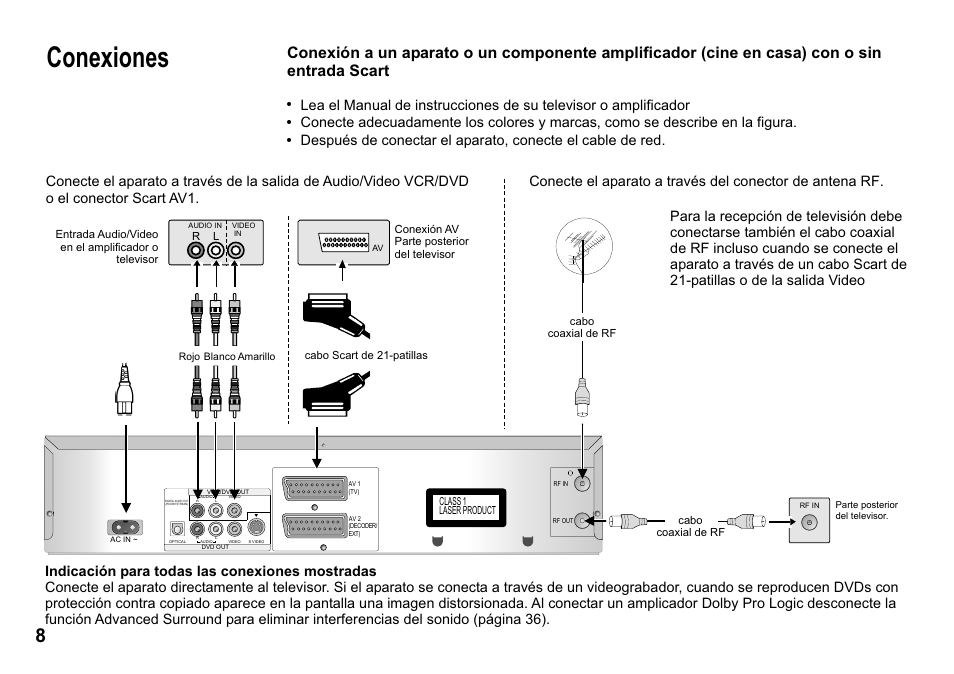 Conexiones | Panasonic NVVP30 User Manual | Page 8 / 48