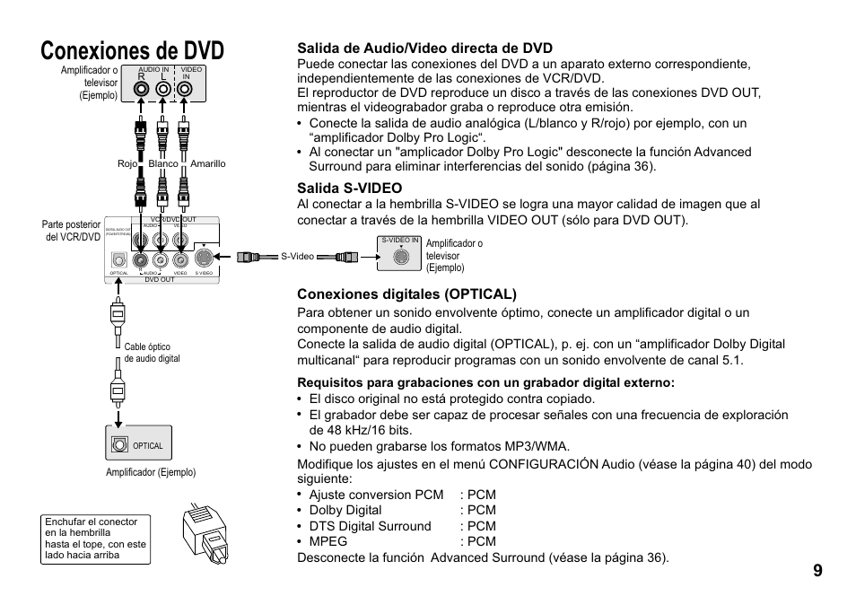 Conexiones de dvd, Conexiones digitales (optical), Salida s-video | Salida de audio/video directa de dvd | Panasonic NVVP30 User Manual | Page 9 / 48