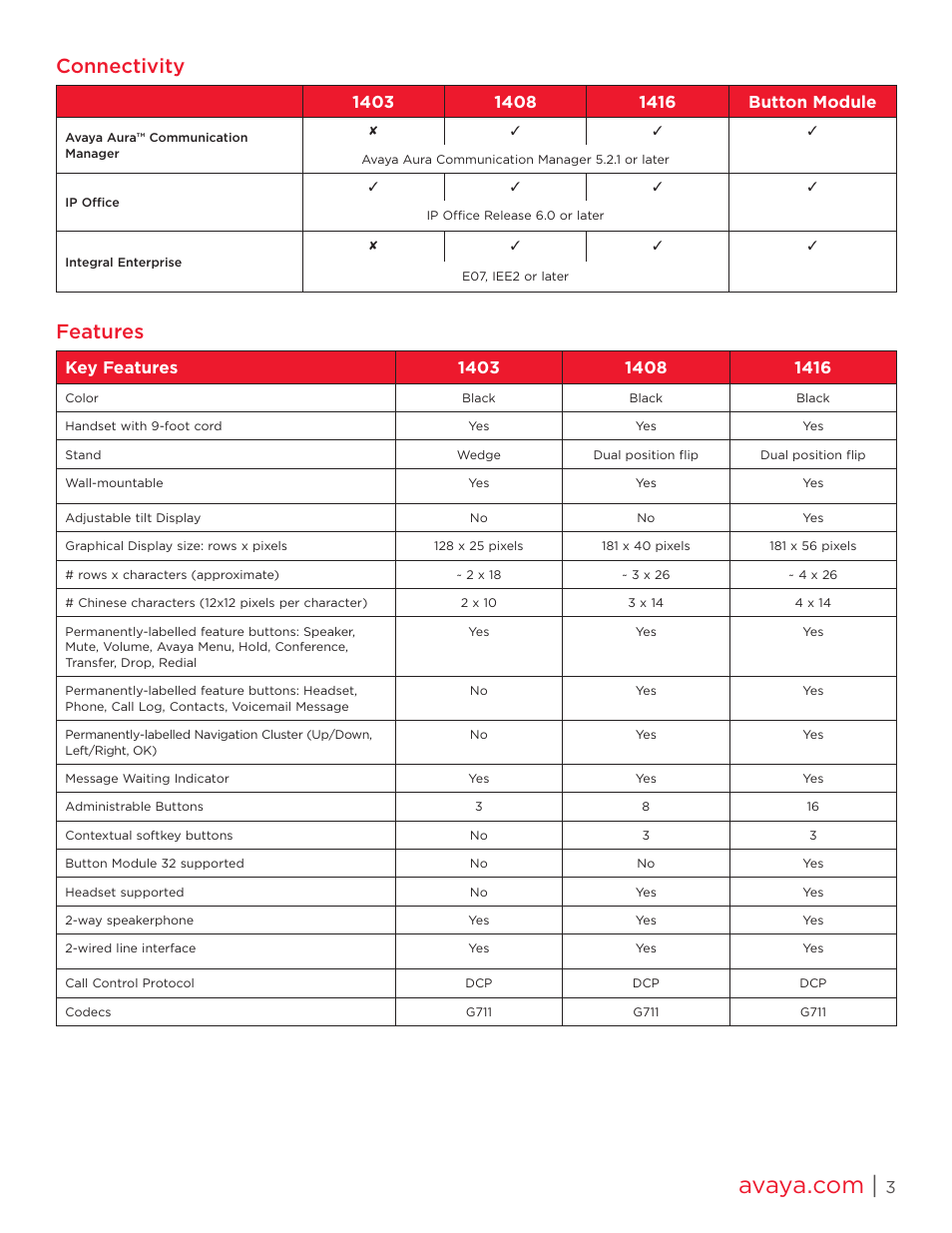 Connectivity, Features | Avaya 1400 User Manual | Page 3 / 4