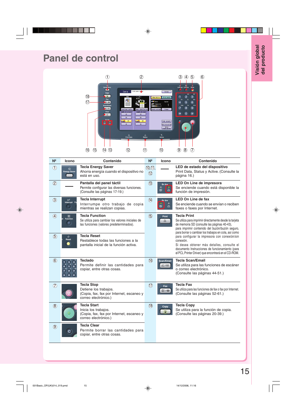 Panel de control | Panasonic DPC263 User Manual | Page 15 / 112