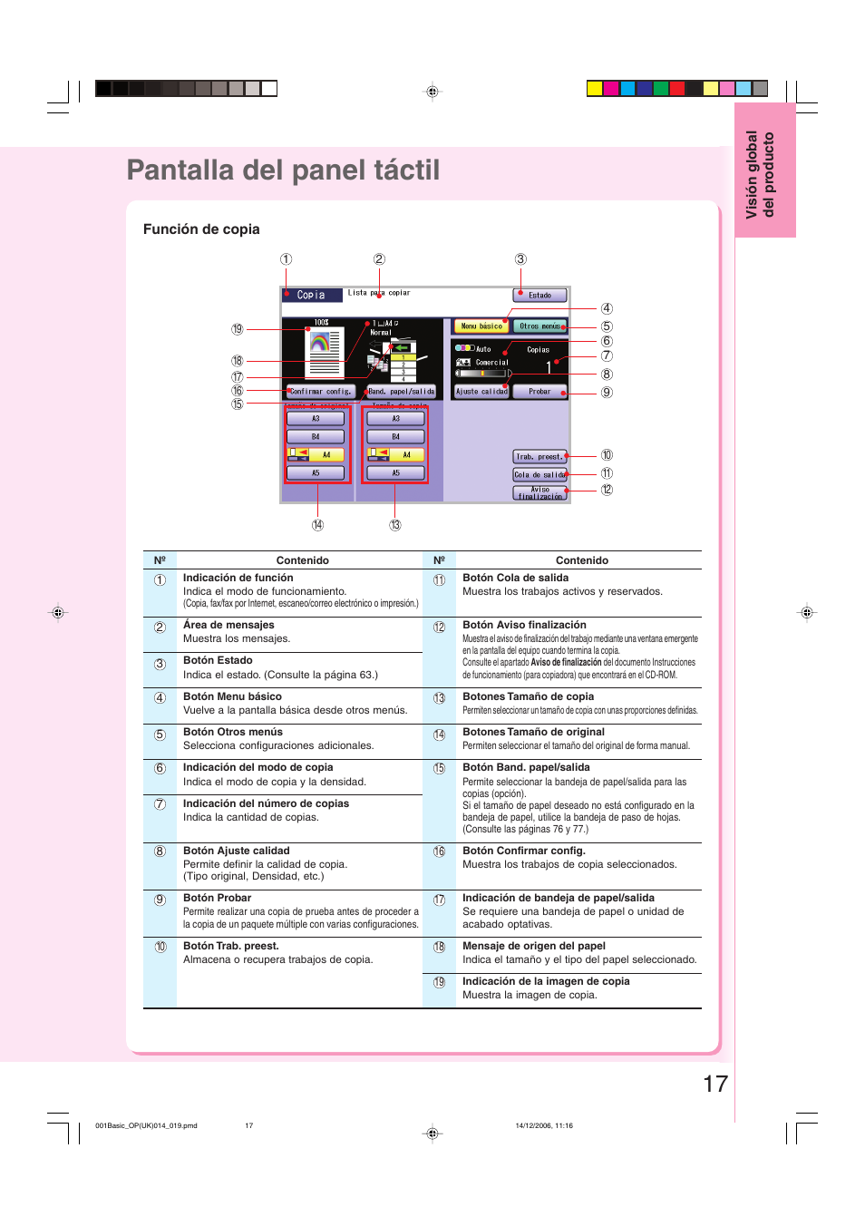 Pantalla del panel táctil, Función de copia | Panasonic DPC263 User Manual | Page 17 / 112