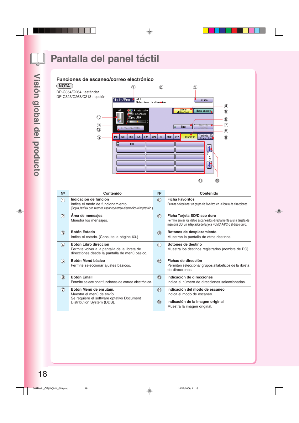 Funciones de escaneo/correo electrónico, Pantalla del panel táctil, Visión global del pr oducto 18 | Panasonic DPC263 User Manual | Page 18 / 112