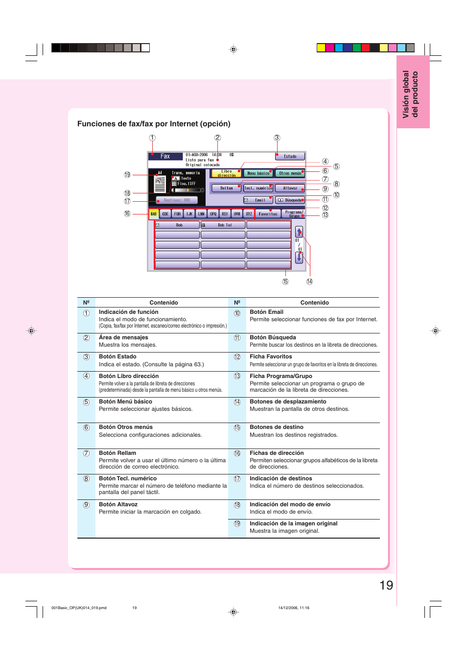 Funciones de fax/fax por internet (opción) | Panasonic DPC263 User Manual | Page 19 / 112