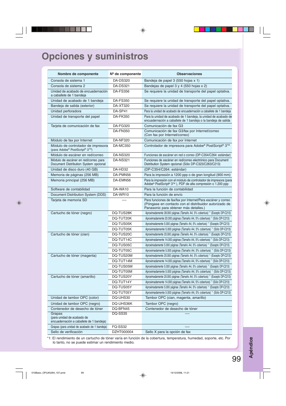 Opciones y suministros, Apéndice | Panasonic DPC263 User Manual | Page 99 / 112