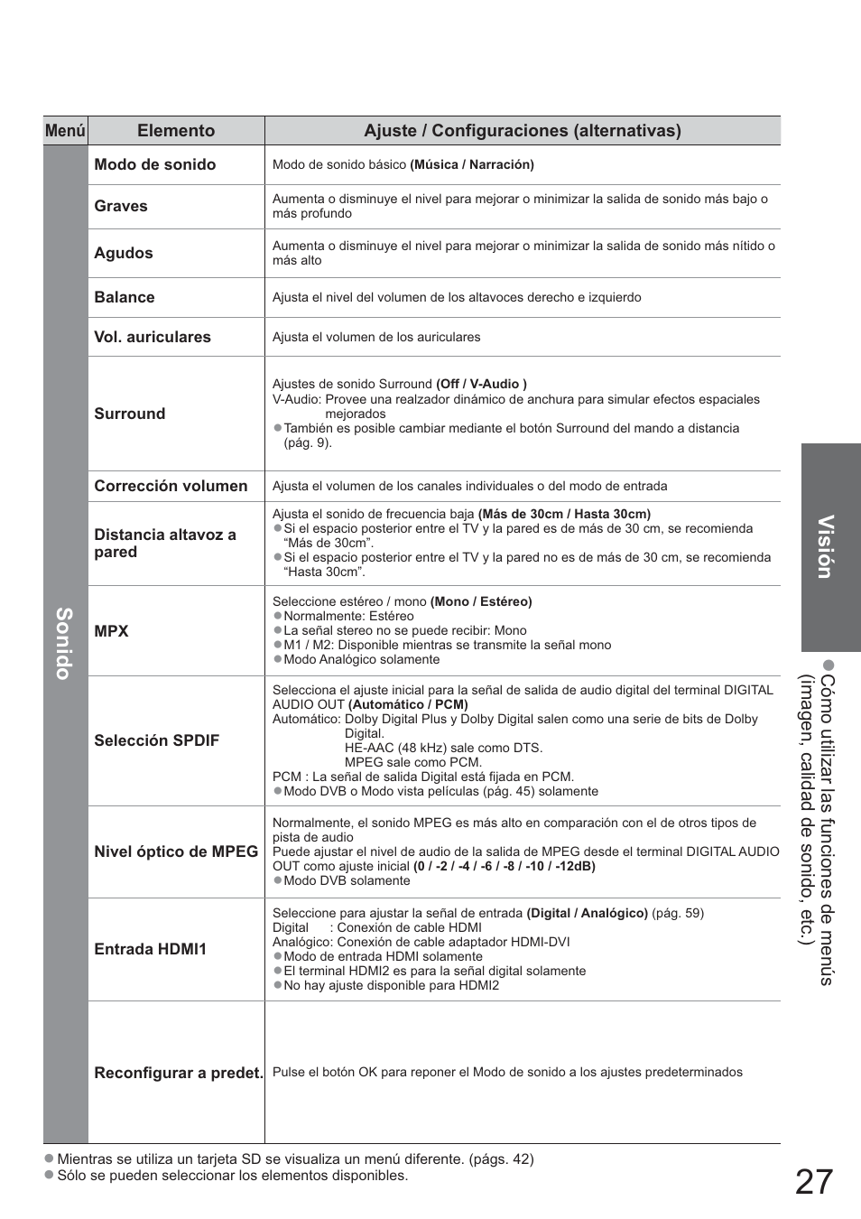 Visión, Sonido | Panasonic TXL42U10E User Manual | Page 27 / 64