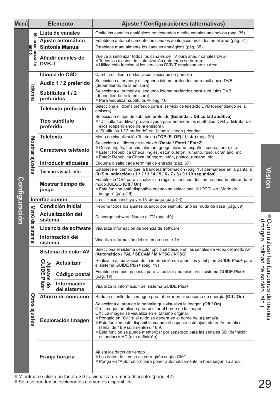 Visión, Configuración | Panasonic TXL42U10E User Manual | Page 29 / 64