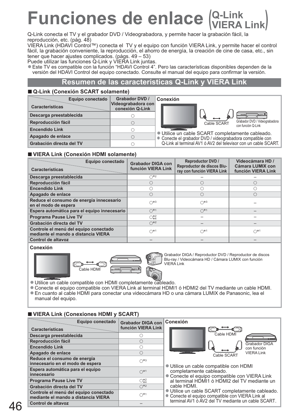 Funciones de enlace, Q-link viera link, Resumen de las características q-link y viera link | Panasonic TXL42U10E User Manual | Page 46 / 64