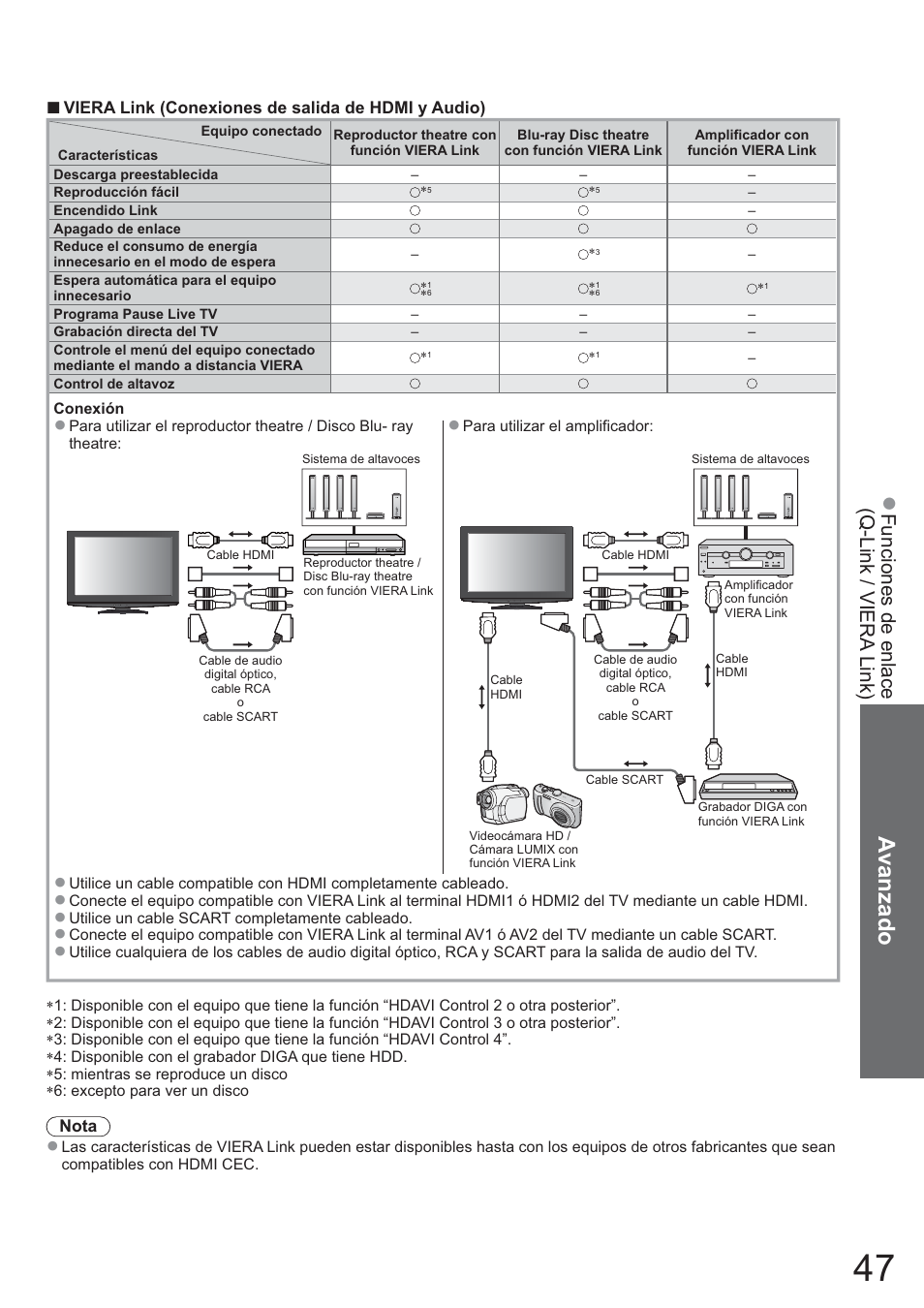 Avanzado, Funciones de enlace, Q-link / viera link) | Panasonic TXL42U10E User Manual | Page 47 / 64