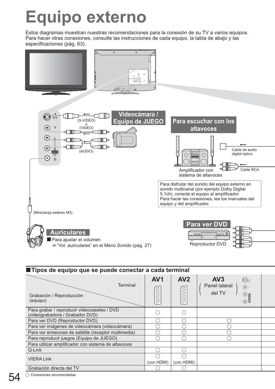 Equipo externo | Panasonic TXL42U10E User Manual | Page 54 / 64