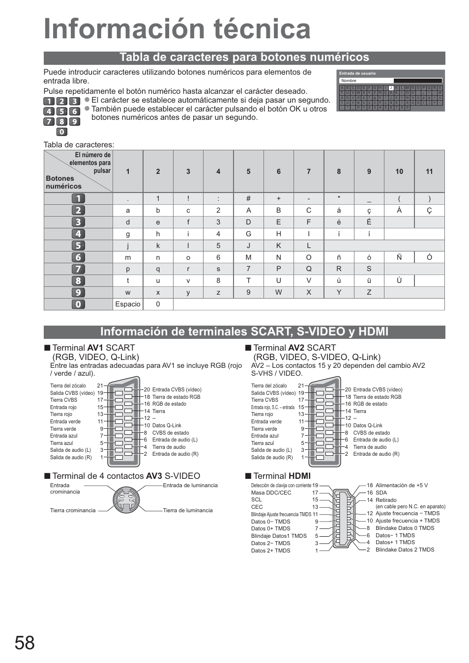 Información técnica, Tabla de caracteres para botones numéricos, Información de terminales scart, s-video y hdmi | Terminal, Av1 scart (rgb, video, q-link), Av2 scart (rgb, video, s-video, q-link), Terminal de 4 contactos, Av3 s-video terminal, Hdmi | Panasonic TXL42U10E User Manual | Page 58 / 64