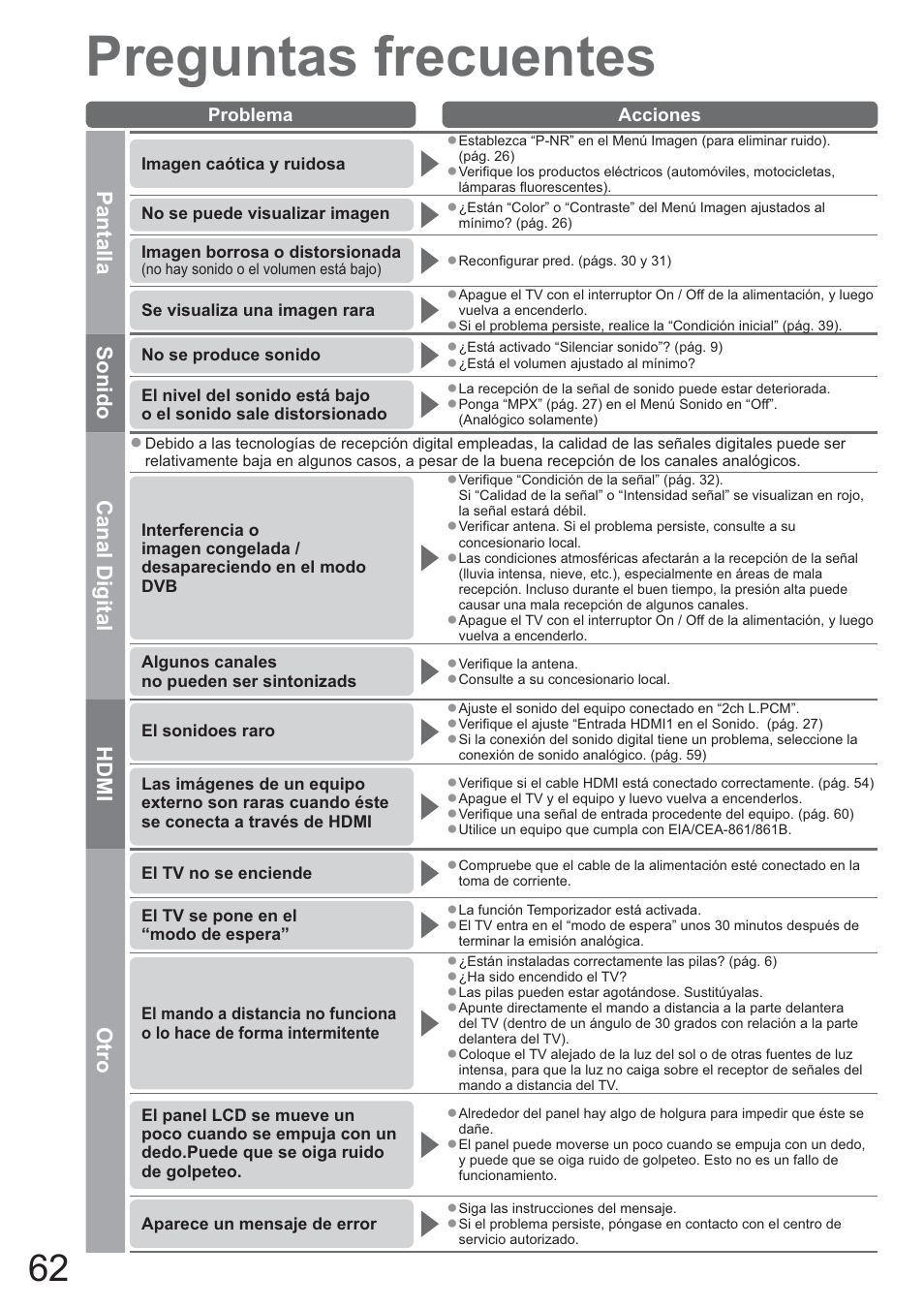 Preguntas frecuentes, Pantalla, Sonido | Canal digital, Hdmi, Otro | Panasonic TXL42U10E User Manual | Page 62 / 64