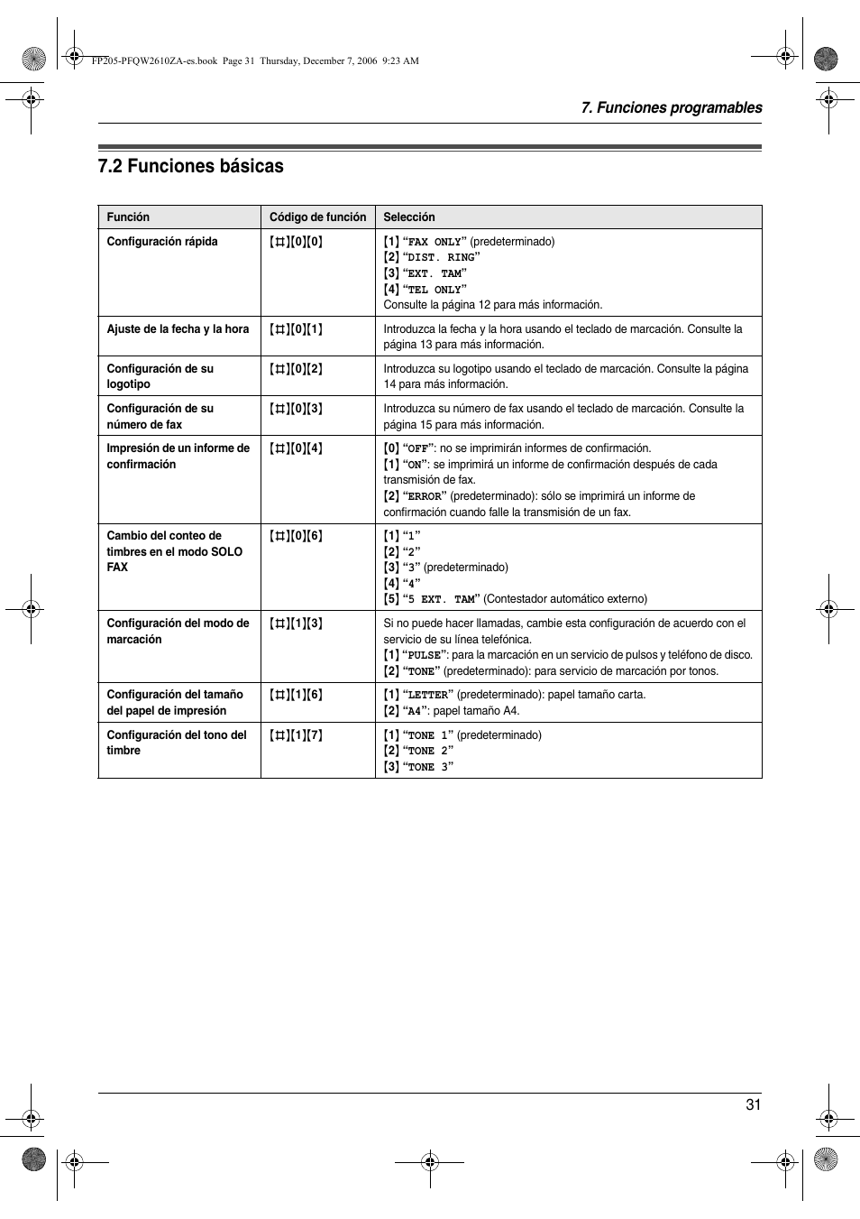 2 funciones básicas, Funciones básicas, 2 funciones básicas | Funciones programables 31 | Panasonic KXFP205 User Manual | Page 31 / 52