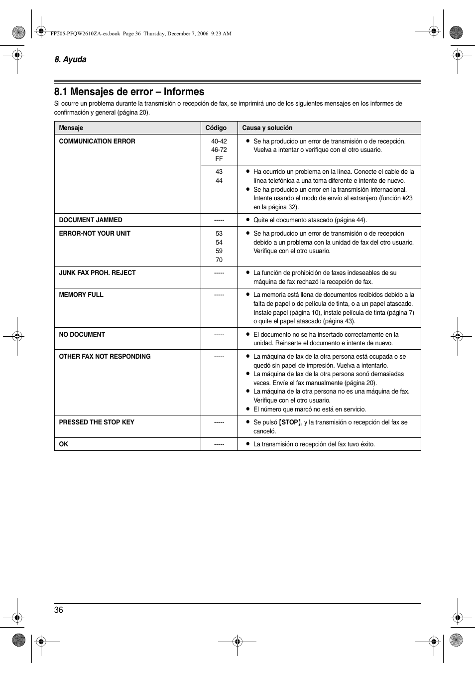 Ayuda, 1 mensajes de error – informes, Mensajes de error | Mensajes de error – informes, 1 mensajes de error – informes, Ayuda 36 | Panasonic KXFP205 User Manual | Page 36 / 52