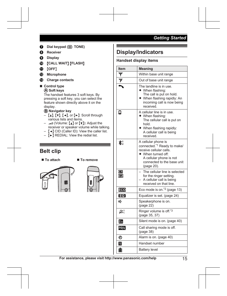 Belt clip, Display/indicators, Belt clip display/indicators | 15 getting started | Panasonic KXTG7732 User Manual | Page 15 / 88