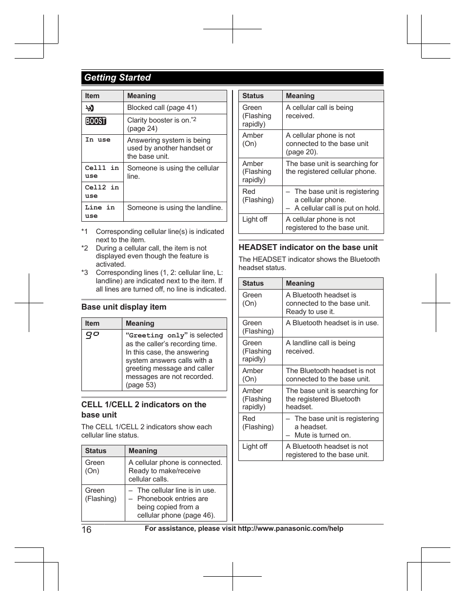 Getting started | Panasonic KXTG7732 User Manual | Page 16 / 88