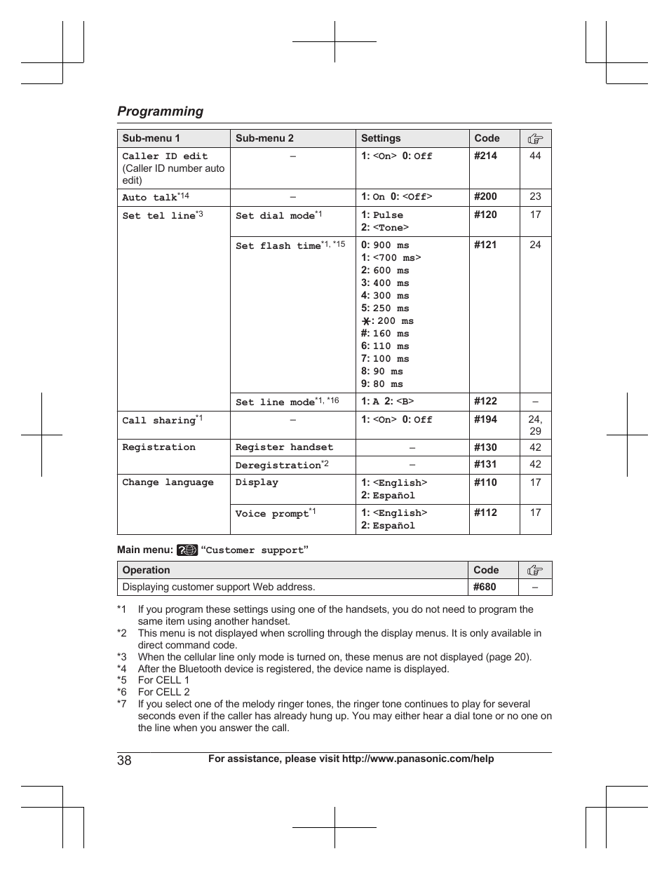 Programming | Panasonic KXTG7732 User Manual | Page 38 / 88