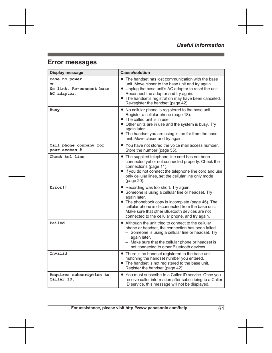 Error messages, 61 useful information | Panasonic KXTG7732 User Manual | Page 61 / 88