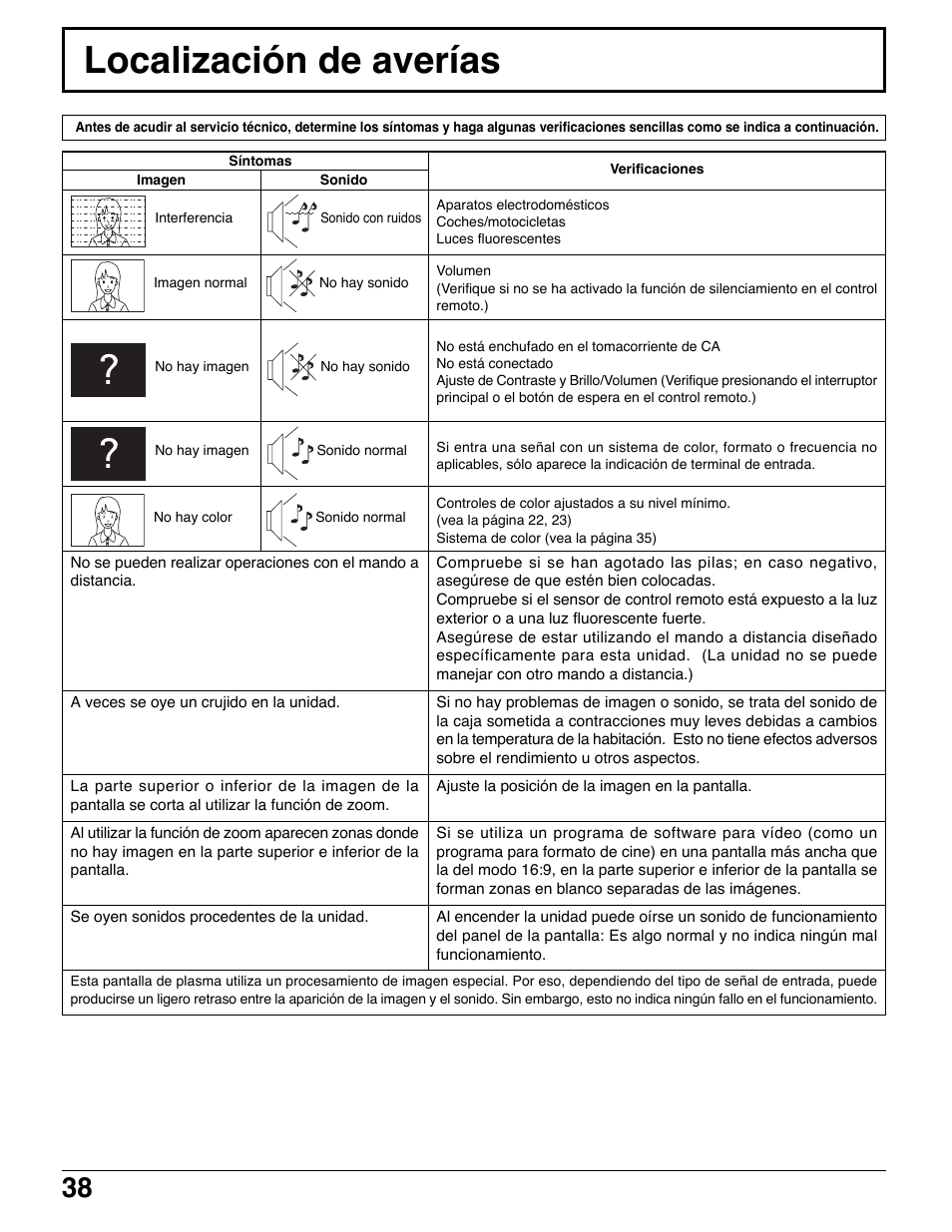 Localización de averías | Panasonic TH42PWD7UY User Manual | Page 38 / 44