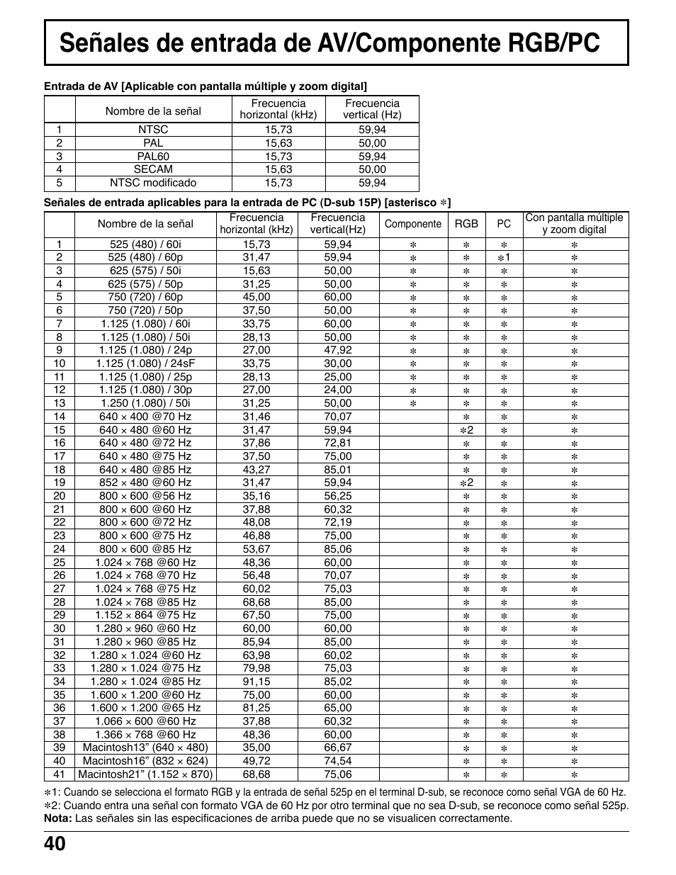 Señales de entrada de av/componente rgb/pc | Panasonic TH42PWD7UY User Manual | Page 40 / 44
