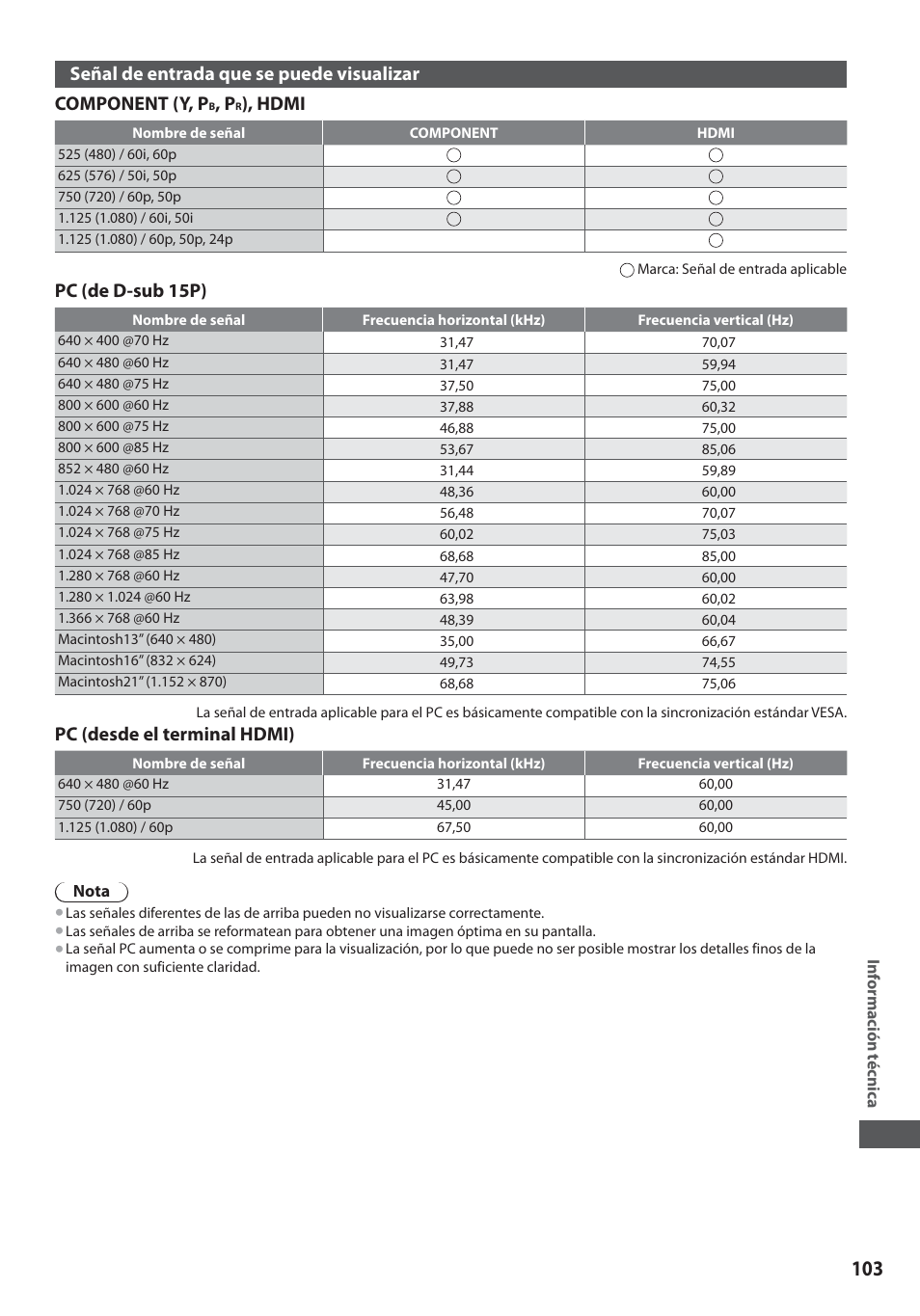 Hdmi, Pc (de d-sub 15p), Pc (desde el terminal hdmi) | Panasonic TXL19D35ES User Manual | Page 103 / 108