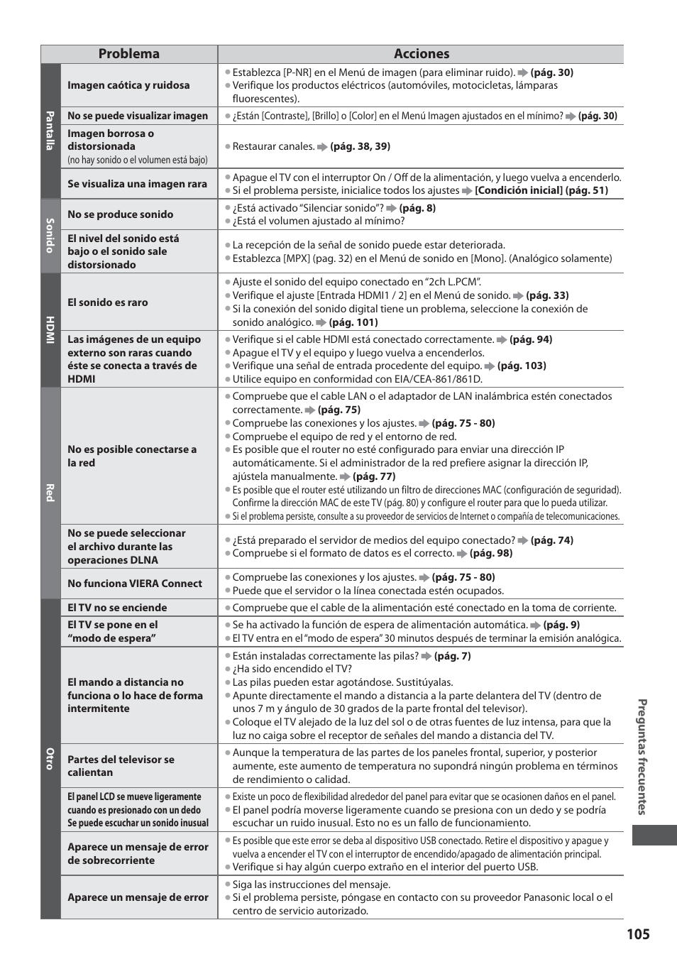 Panasonic TXL19D35ES User Manual | Page 105 / 108