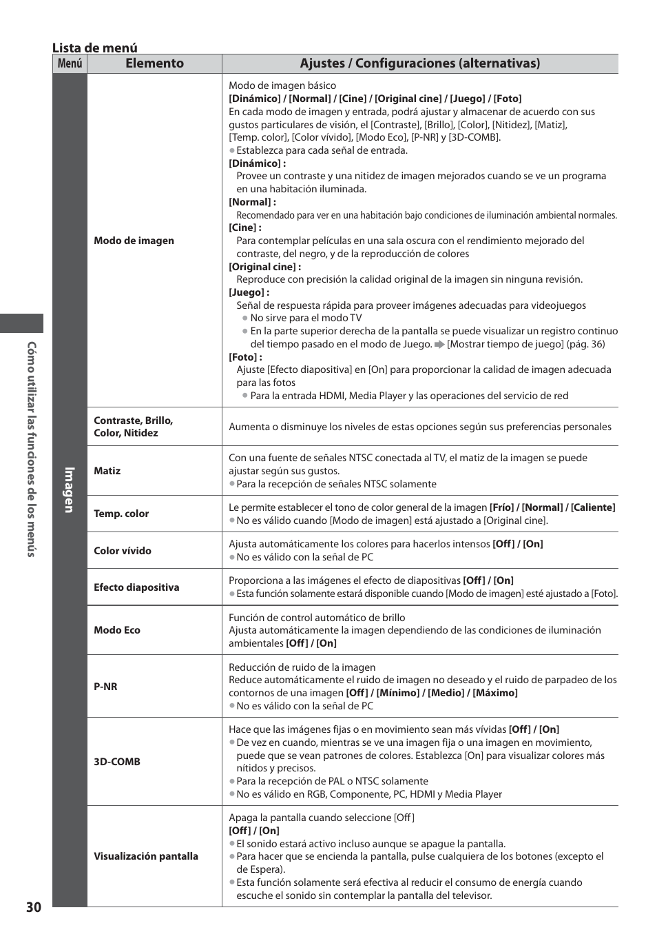 Panasonic TXL19D35ES User Manual | Page 30 / 108