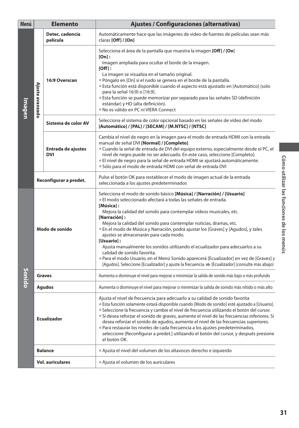 Panasonic TXL19D35ES User Manual | Page 31 / 108