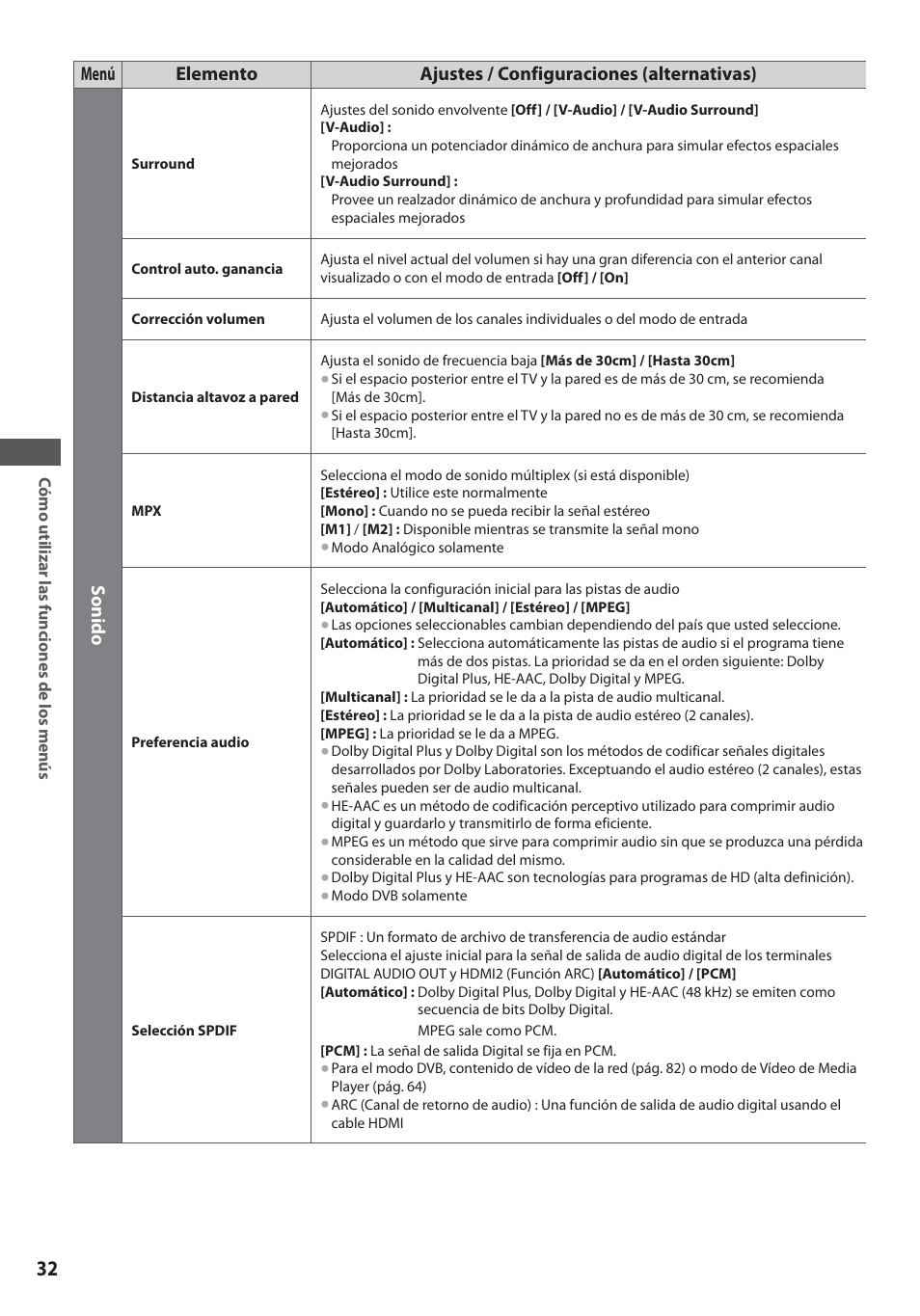 Panasonic TXL19D35ES User Manual | Page 32 / 108