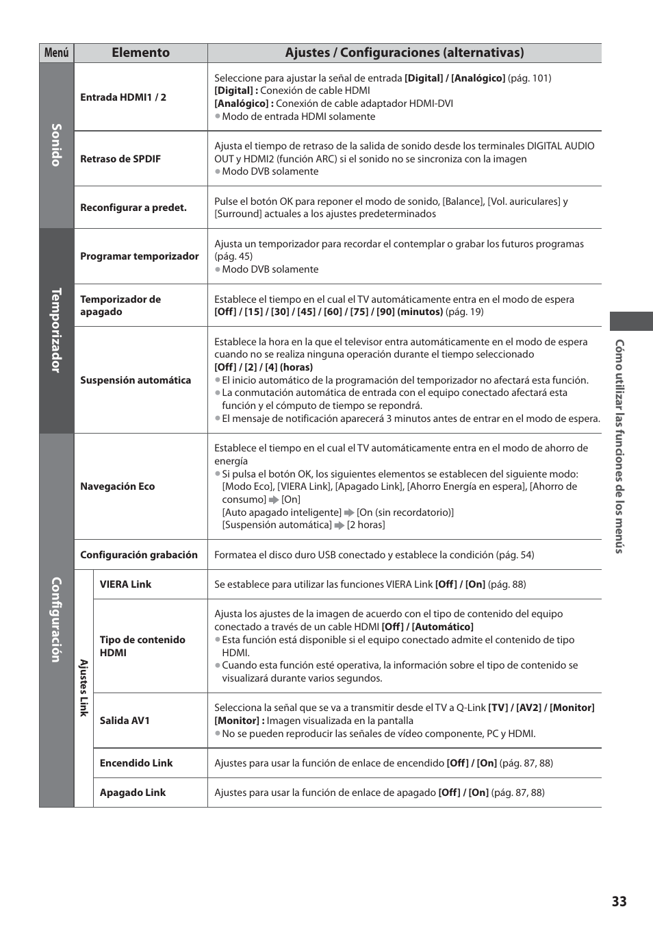 Panasonic TXL19D35ES User Manual | Page 33 / 108