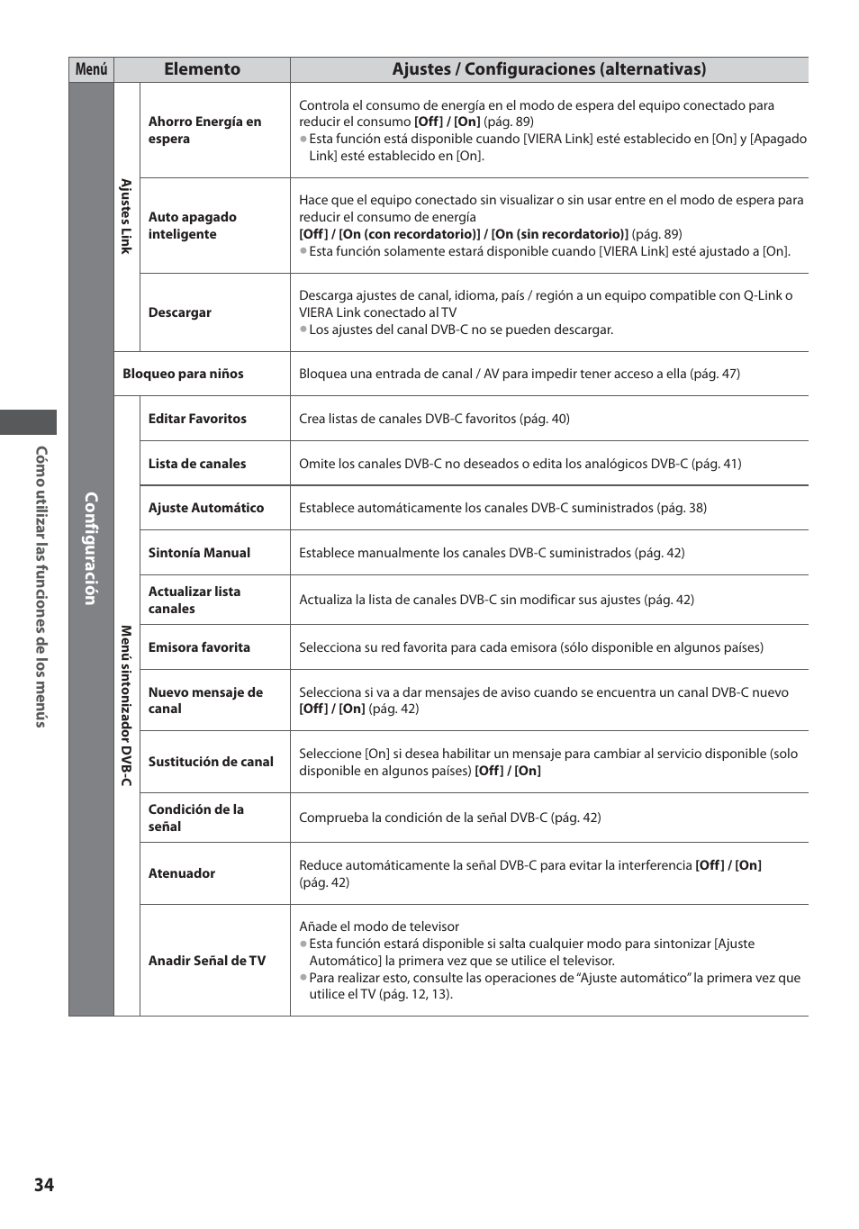 Panasonic TXL19D35ES User Manual | Page 34 / 108