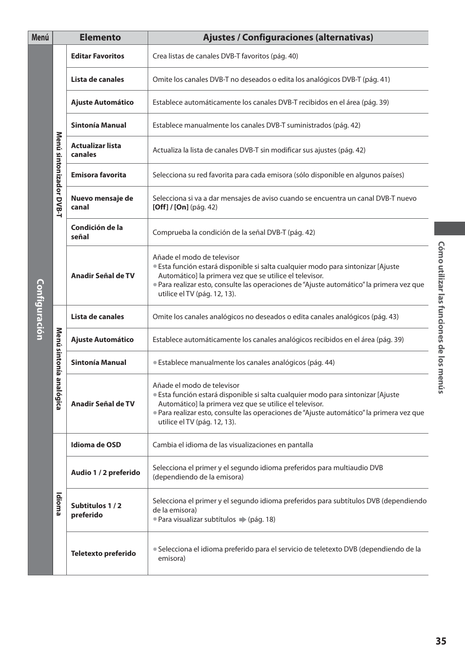 Panasonic TXL19D35ES User Manual | Page 35 / 108