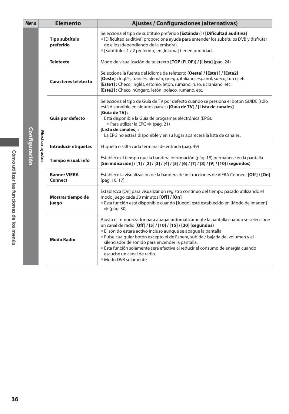 Panasonic TXL19D35ES User Manual | Page 36 / 108