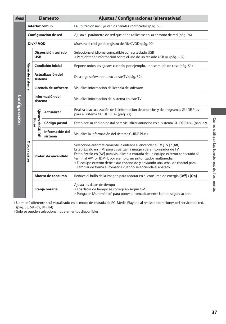 Panasonic TXL19D35ES User Manual | Page 37 / 108