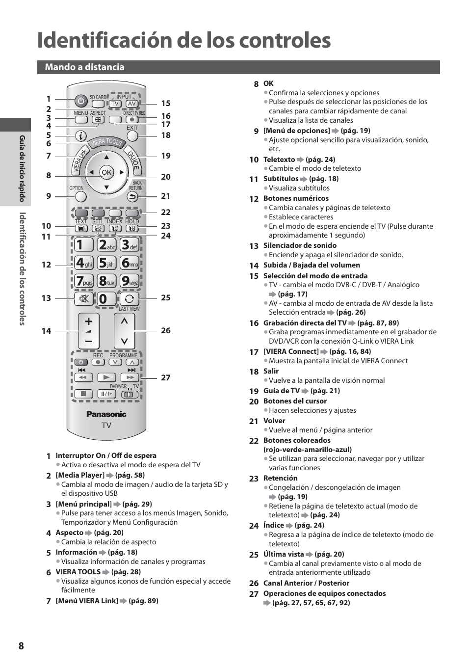 Identificación de los controles | Panasonic TXL19D35ES User Manual | Page 8 / 108