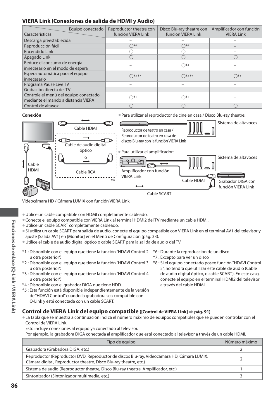 Viera link (conexiones de salida de hdmi y audio), Control de viera link del equipo compatible | Panasonic TXL19D35ES User Manual | Page 86 / 108