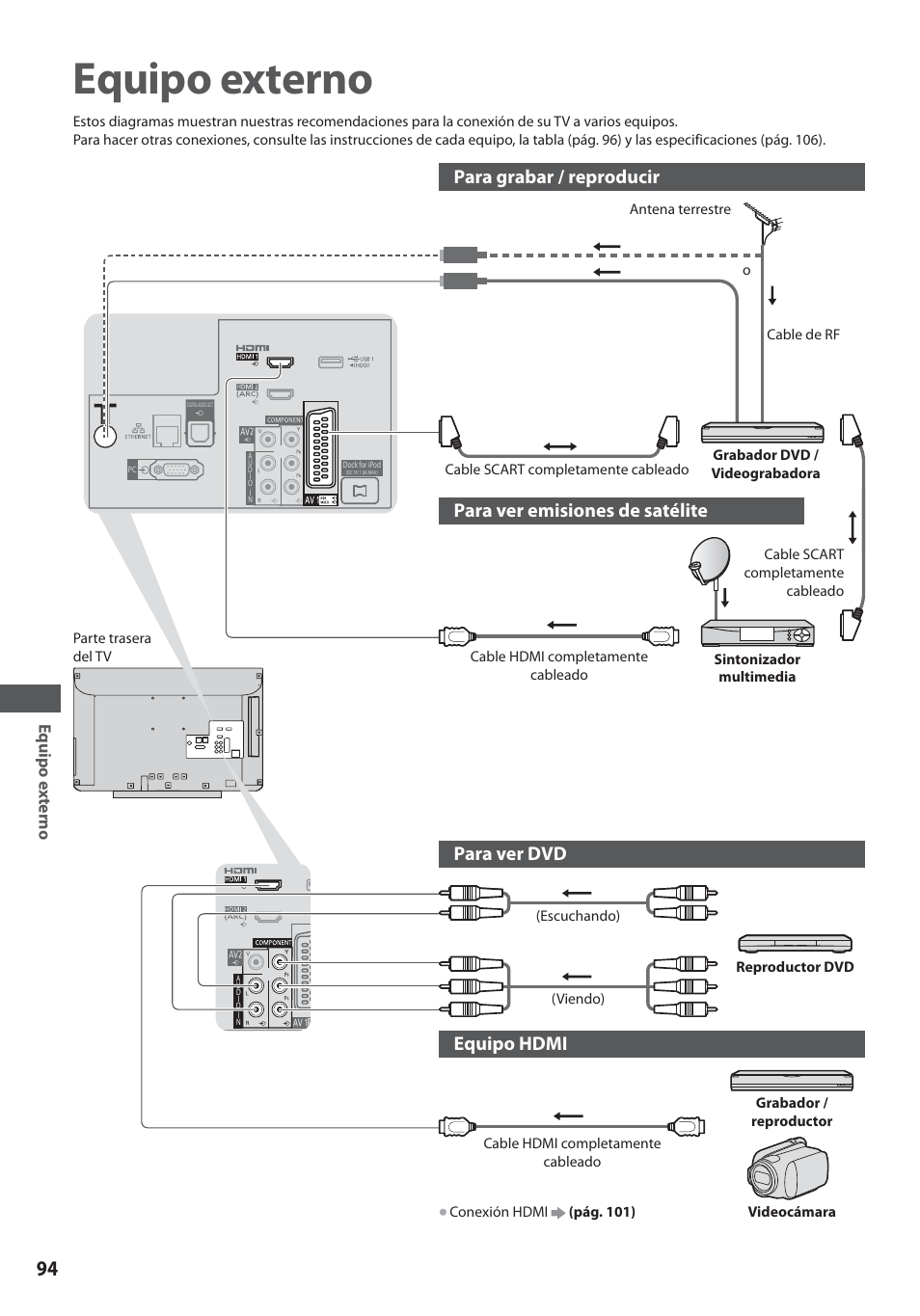 Equipo externo, Para grabar / reproducir, Para ver emisiones de satélite | Para ver dvd, Equipo hdmi | Panasonic TXL19D35ES User Manual | Page 94 / 108