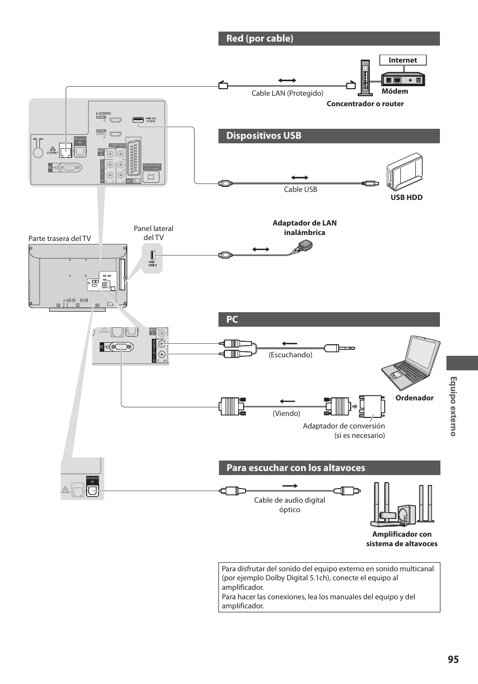 Red (por cable), Dispositivos usb, Para escuchar con los altavoces | Equipo e x terno | Panasonic TXL19D35ES User Manual | Page 95 / 108