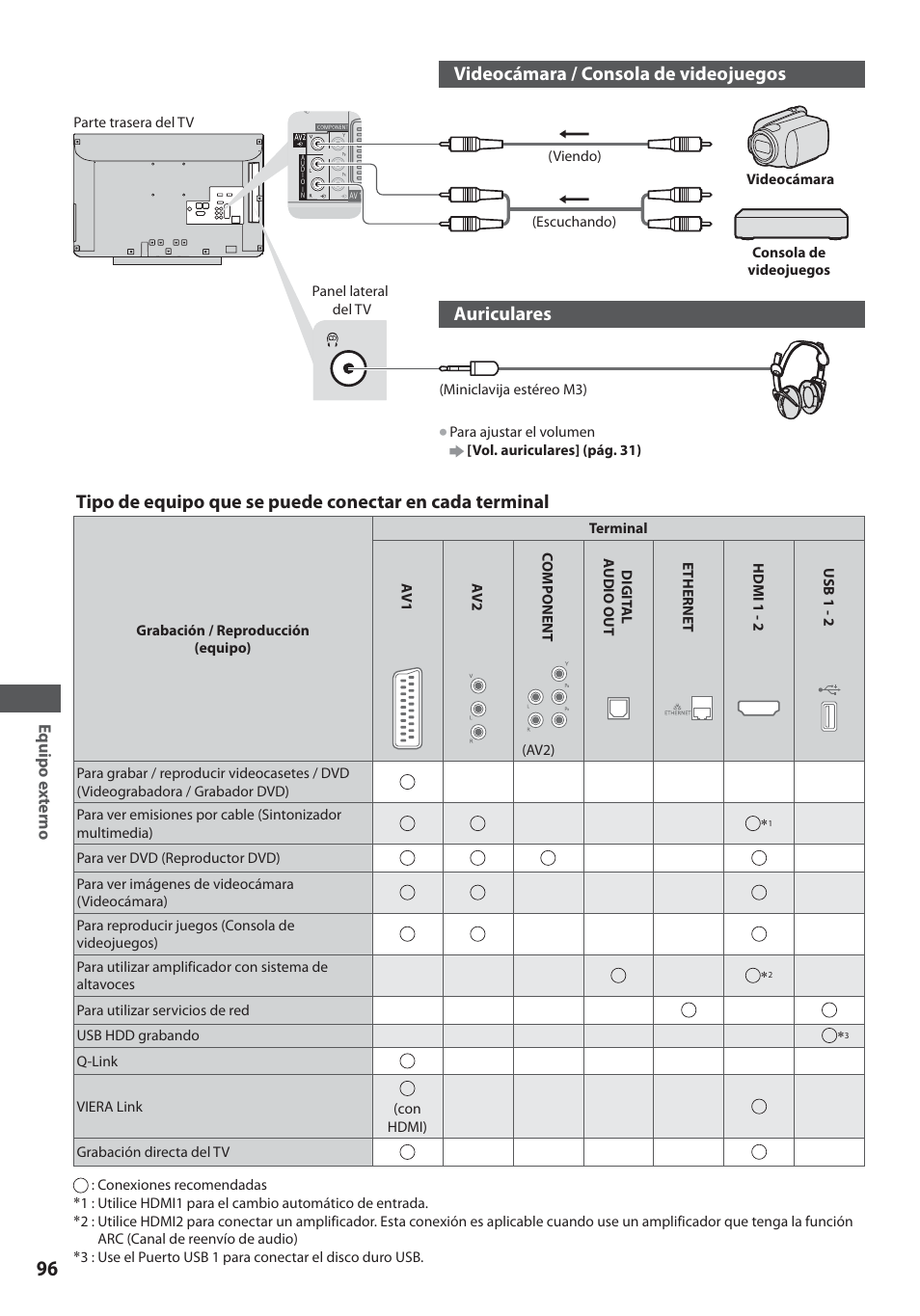Videocámara / consola de videojuegos, Auriculares | Panasonic TXL19D35ES User Manual | Page 96 / 108