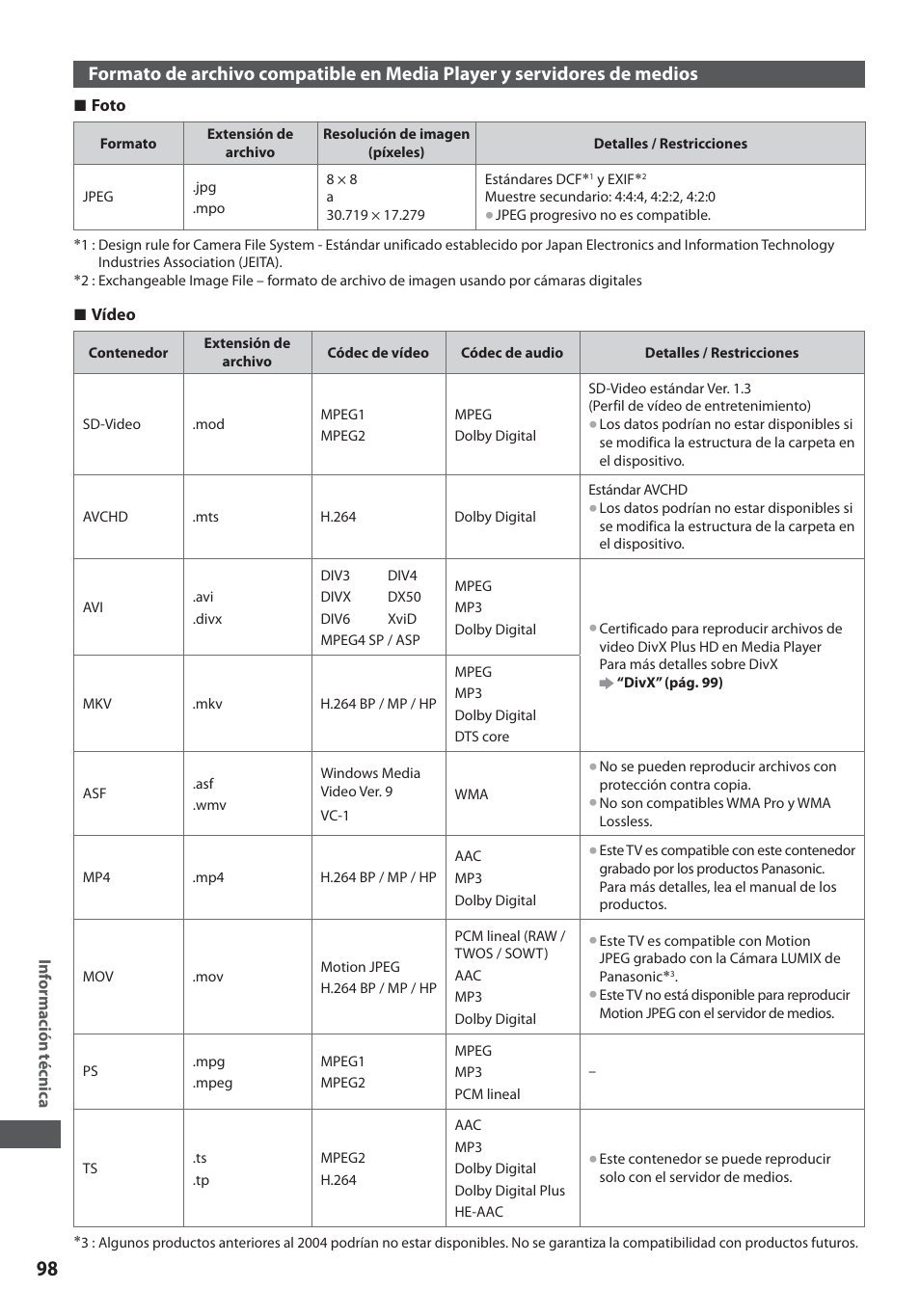 Panasonic TXL19D35ES User Manual | Page 98 / 108